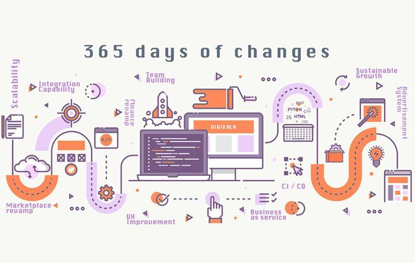 365 روز تغییرات: پلتفرم سوپرنوای خبرنگاران
